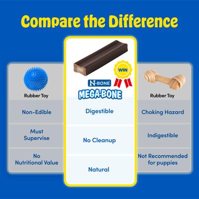 Show full view: N-Bone Mega-Bone Long-Lasting Chicken Free Blueberry Pumpkin Muffin Flavor Adult Dental Dog Chew, 16.8-oz bag, 6 count slide 7 of 11