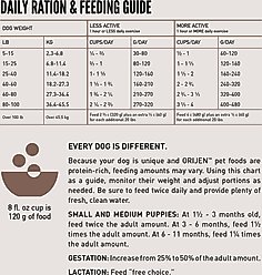ORIJEN Wild Reserve Farm-Raised Beef & Lamb Dry Dog Food, 20-lb bag slide 2 of 9