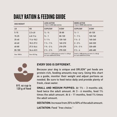 Show full view: ORIJEN Wild Reserve Farm-Raised Beef & Lamb Dry Dog Food, 4-lb bag slide 9 of 12