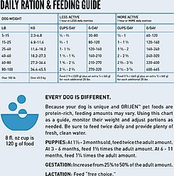 ORIJEN Wild Reserve Free-Run Chicken Dry Dog Food, 20-lb bag slide 2 of 9