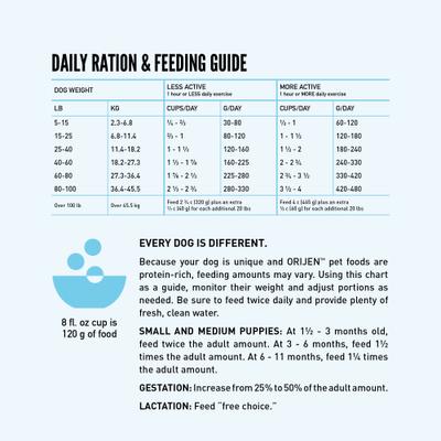 Show full view: ORIJEN Wild Reserve Wild-Caught Fish Dry Dog Food, 20-lb bag slide 9 of 12