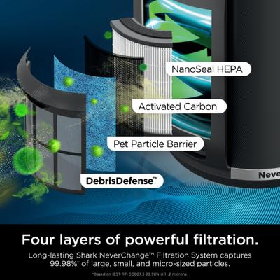 Show full view: Shark NeverChange HEPA Air Purifier, Black slide 3 of 9