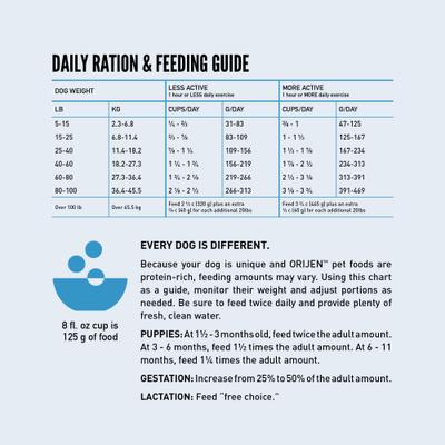 Show full view: ORIJEN Wild Reserve Free-Run Chicken & Grains Dry Dog Food Recipe, 4-lb bag slide 9 of 12