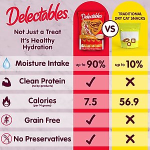 Hartz Delectables Squeeze Up Variety Pack Grain-Free Lickable Cat Treats, 0.5-oz tube, 54 count