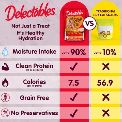 HARTZ Delectables Squeeze Up Variety Pack Grain-Free Lickable Cat