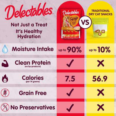 Hartz Delectables Squeeze Up Chicken Lickable Cat Treats