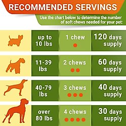 StrellaLab Glucosamine Chondroitin & Hip & Joint with Omegas 3 & Fish Oil Advanced Mobility Chew Supplement for Dogs, 120 count slide 2 of 7