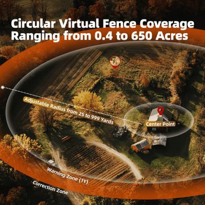 Show full view: Hoistspark F830 GPS Wireless Fence System Dog Training Collar, Medium/Large slide 5 of 10