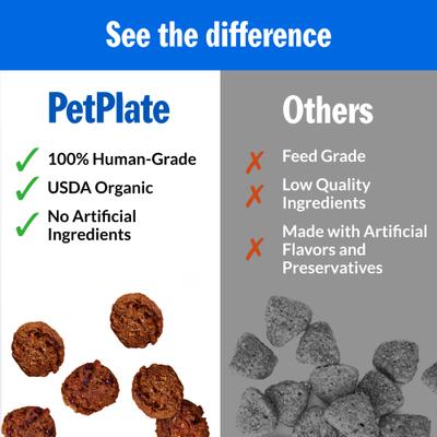 Show full view: PetPlate Human Grade Up To Fluff Skin & Coat Soft Chews Dog Supplement, 28 count slide 7 of 10