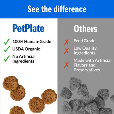 Show full view: PetPlate Human Grade Soothe Operator Probiotic Digestive Soft Chews Dog Supplement, 28 count slide 7 of 10