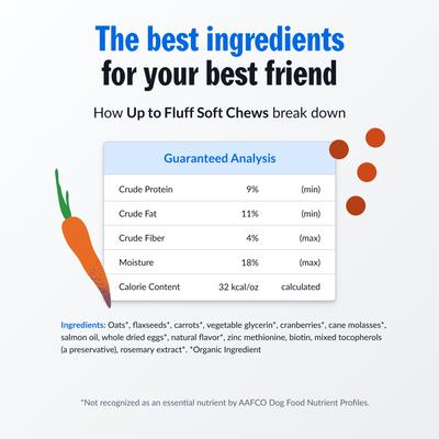 Show full view: PetPlate Human Grade Up To Fluff Skin & Coat Soft Chews Dog Supplement, 28 count slide 4 of 10