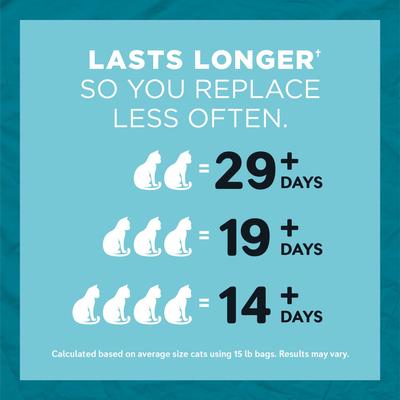 World's Best Poop Fighter Maximum Odor Defense Scented Clumping Cat Litter