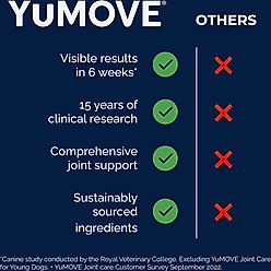 Vetnique Labs YuMOVE Plus Chewable Tablet Extra Strength Joint Supplement for Dogs, 240 count slide 2 of 9