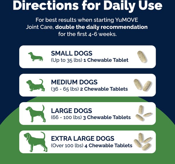 Vetnique Labs YuMOVE Plus Chewable Tablet Extra Strength Joint Supplement for Dogs, 60 count