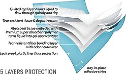 Spotty Ultrasorb Puppy Pee Pads, 28 x 34-in, 14 count slide 2 of 2
