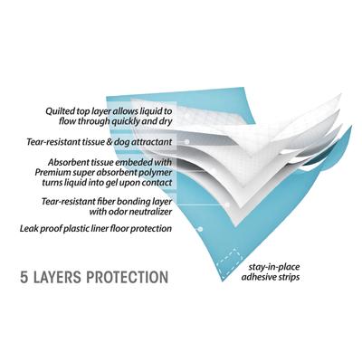 Show full view: Spotty Ultrasorb Puppy Pee Pads, 28 x 34-in, 14 count slide 2 of 2