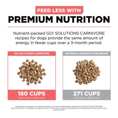 Show full view: Go! Solutions Carnivore Grain-Free Salmon + Cod Recipe Dry Dog Food, 22-lb bag slide 7 of 11