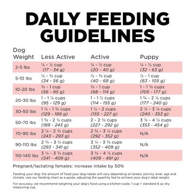 Show full view: Go! Solutions Carnivore Grain-Free Salmon + Cod Recipe Dry Dog Food, 22-lb bag slide 10 of 11