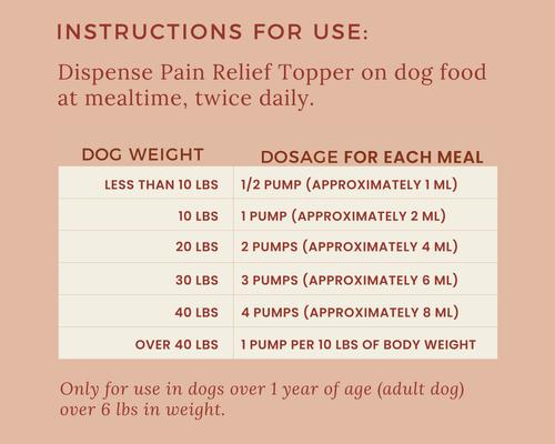 Show full view: Lanana Creek Farms Pain Relief Liquid & Refill for Dogs, 7.7-fl oz & 500-mL bottles slide 6 of 7