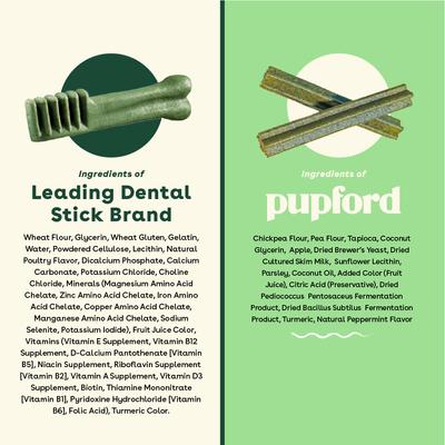 Show full view: Pupford Mint Flavored Dental Dog Treats, 14 count slide 8 of 11