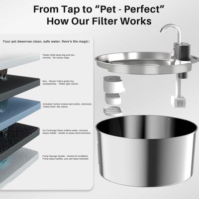 Show full view: VIVIPAL Wireless Stainless Steel Water Fountain for Large Dogs, 7-L slide 8 of 10