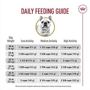 Royal Canin Breed Health Nutrition French Bulldog Adult Dry Dog Food, 17-lb bag