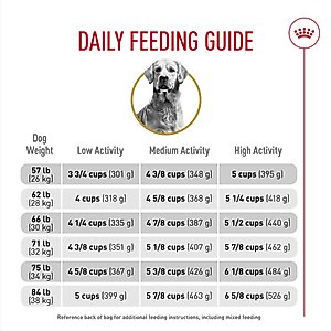 Royal Canin Breed Health Nutrition Golden Retriever Adult Dry Dog Food, 30-lb bag