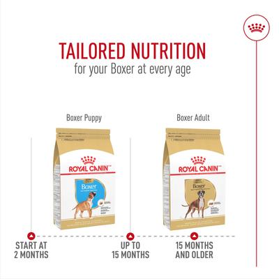 Show full view: Royal Canin Breed Health Nutrition Boxer Adult Dry Dog Food, 17-lb bag slide 7 of 11