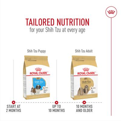 Show full view: Royal Canin Breed Health Nutrition Shih Tzu Adult Dry Dog Food, 10-lb bag slide 7 of 11
