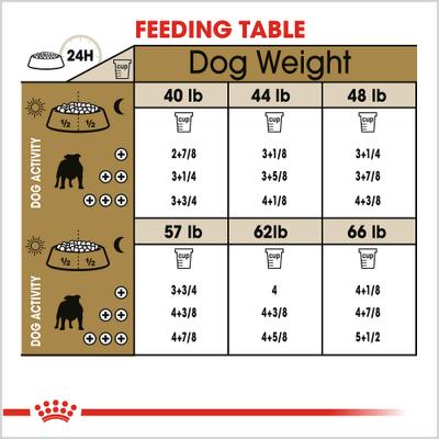 Show full view: Royal Canin Breed Health Nutrition Bulldog Adult Dry Dog Food, 17-lb bag slide 9 of 13