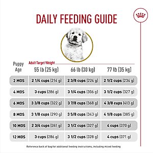 Royal Canin Breed Health Nutrition Golden Retriever Puppy Dry Dog Food, 30-lb bag