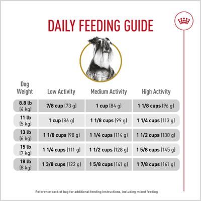 Show full view: Royal Canin Breed Health Nutrition Miniature Schnauzer Adult Dry Dog Food, 10-lb bag slide 8 of 13