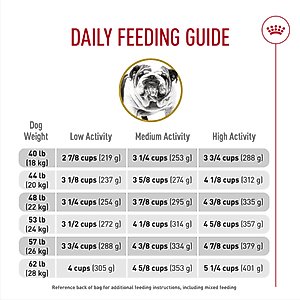 Royal Canin Breed Health Nutrition Bulldog Adult Dry Dog Food, 30-lb bag