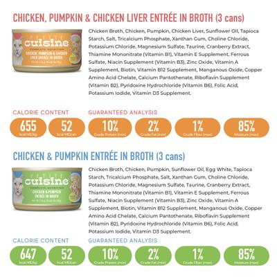 Show full view: Petite Cuisine Variety Pack Chicken Entrees Grain-Free Wholefoods Wet Cat Food, 2.8-oz can, case of 8 slide 4 of 10