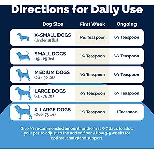 Vetnique Labs Glandex Anal Gland Support Supplement Powder with Beef Liver Flavor for Dogs & Cats, 5.5-oz bottle