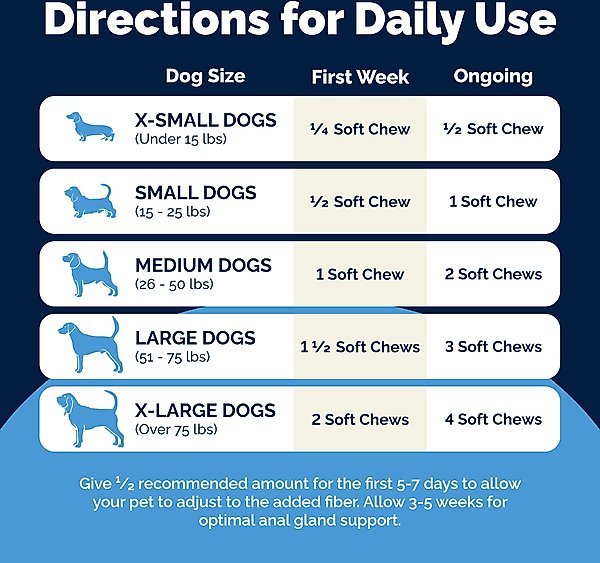 Show full view: Vetnique Labs Glandex Anal Gland Support with Advanced Strength Bacon Flavor Fiber Supplement for Dogs, 60 count slide 8 of 10