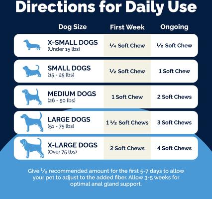 Show full view: Vetnique Labs Glandex Anal Gland Support with Advanced Strength Duck & Bacon Flavor Fiber Supplement for Dogs, 30 count slide 8 of 10