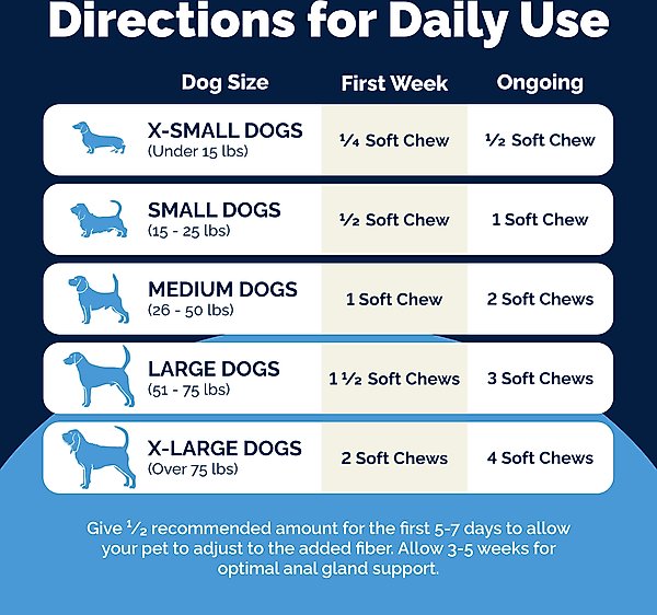 Show full view: Vetnique Labs Glandex Dog Anal Gland Support Soft Chews with Pumpkin, Digestive Enzymes, Probiotics & Fiber Supplement Boot The Scoot Peanut Butter Flavored, 60 count slide 6 of 11