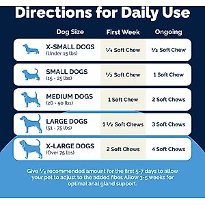 Vetnique Labs Glandex Dog Anal Gland Support Soft Chews with Pumpkin, Digestive Enzymes, Probiotics & Fiber Supplement Boot The Scoot Peanut Butter Flavored, 120 count