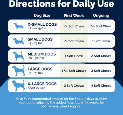 Show full view: Vetnique Labs Glandex Dog Anal Gland Support Soft Chews with Pumpkin, Digestive Enzymes, Probiotics & Fiber Supplement Boot The Scoot Peanut Butter Flavored, 60 count slide 6 of 11