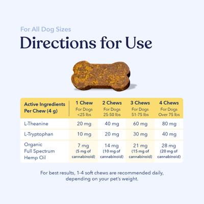 Show full view: Honest Paws Full Spectrum Hemp Oil Soft Chews Chicken Flavored Calming Supplement for Dogs, 30 count slide 5 of 9