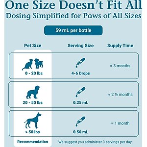PetAlive ComfyPet Homeopathic Medicine for Pain for Cats & Dogs, 2-fl oz bottle
