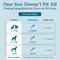 Show in main carousel: PetAlive EaseSure-M Homeopathic Medicine for Anxiety for Dogs & Cats, 2-fl oz bottle slide 7 of 10