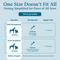 Show in main carousel: PetAlive Cushex Drops-M Homeopathic Medicine for Cushing's Disease for Cats & Dogs, 2-fl oz bottle slide 7 of 11