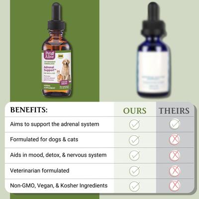 Show full view: PetAlive Adrenal Support Liquid Hormone Supplement for Dogs & Cats, 2-fl oz bottle slide 7 of 11