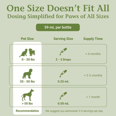Show full view: PetAlive Adrenal Support Liquid Hormone Supplement for Dogs & Cats, 2-fl oz bottle slide 6 of 11