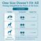 Show in main carousel: PetAlive Allergy Itch Ease Granules Skin Itch & Allergies Supplement for Dogs & Cats, 1-oz jar slide 7 of 10
