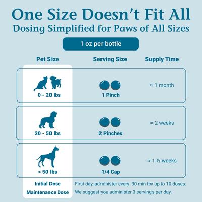 Show full view: PetAlive Allergy Itch Ease Granules Skin Itch & Allergies Supplement for Dogs & Cats, 1-oz jar slide 7 of 10