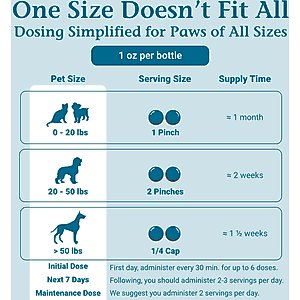 PetAlive UTI-Free Homeopathic Medicine for Urinary Tract Infections UTI for Dogs & Cats, 1-oz jar