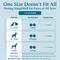 Show in main carousel: PetAlive UTI-Free Homeopathic Medicine for Urinary Tract Infections UTI for Dogs & Cats, 1-oz jar slide 7 of 11